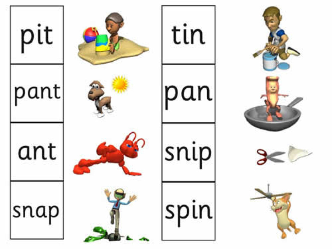 Jolly Phonics Group 1 Words With Pictures Group 1 Words